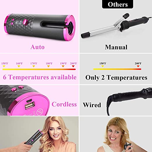 Curlray™ Automatic Hair Curler
